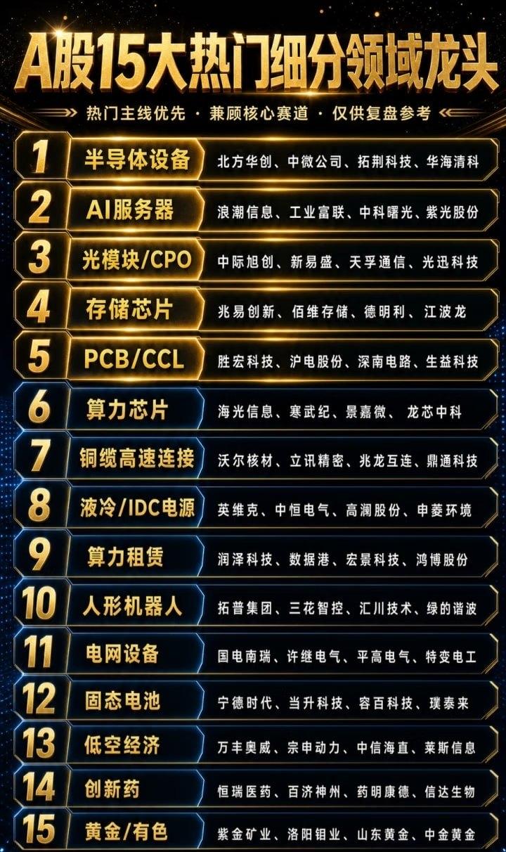 【A股15大热门细分领域龙头出炉，接下来钱往哪流？】最近很多人都在问：>