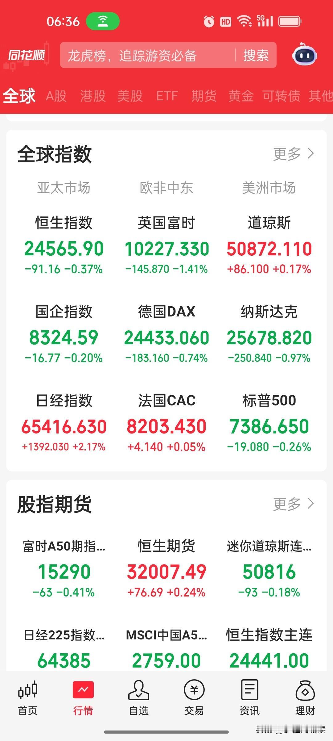 隔夜全球重磅速览：美伊冲突搅动大宗商品，美股芯片集体下挫隔夜海外市场波澜不