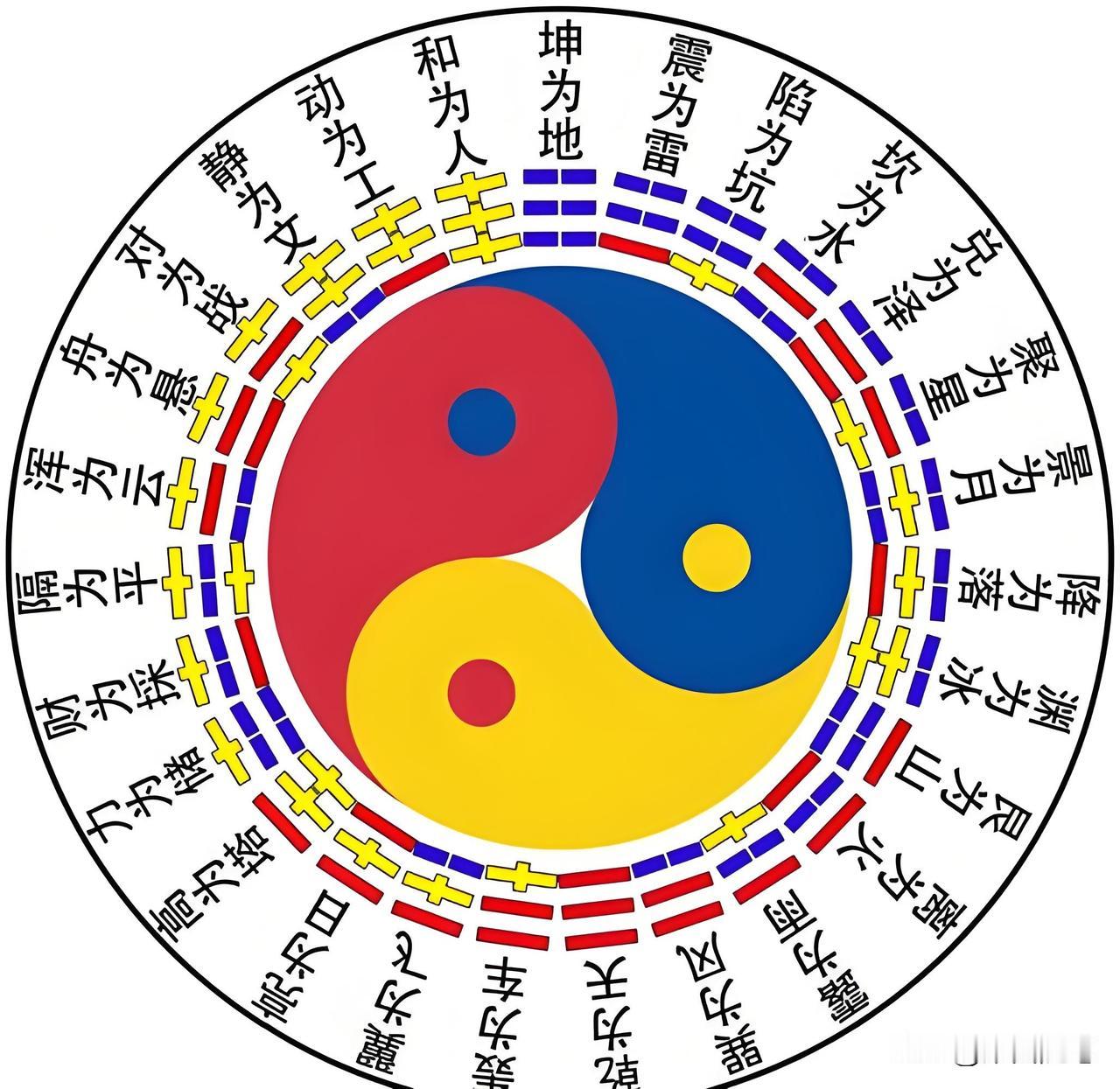 玄学入门必背口诀之九：卦象判断三要素。卦象判断的核心口诀“体用生克定吉凶，卦气旺