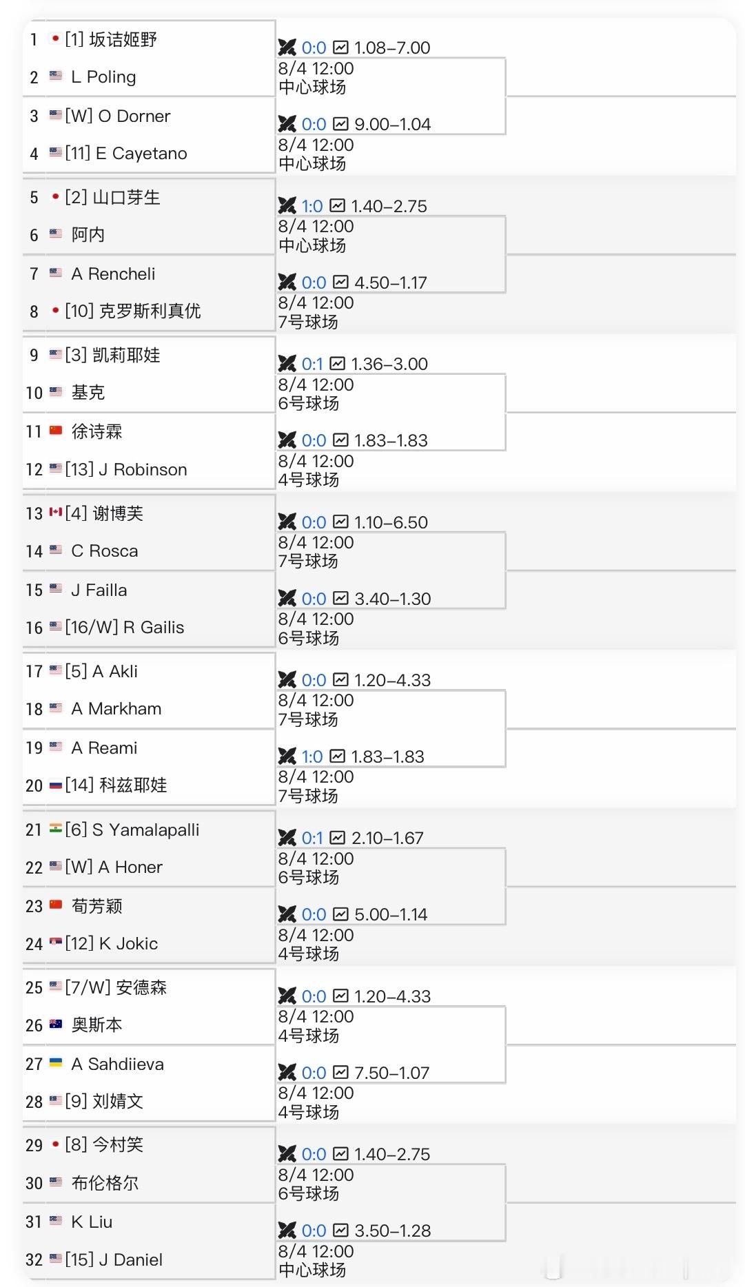 🇺🇸W100女单资格赛🇨🇳徐诗霖vs🇺🇸Robinson🇨🇳荀芳