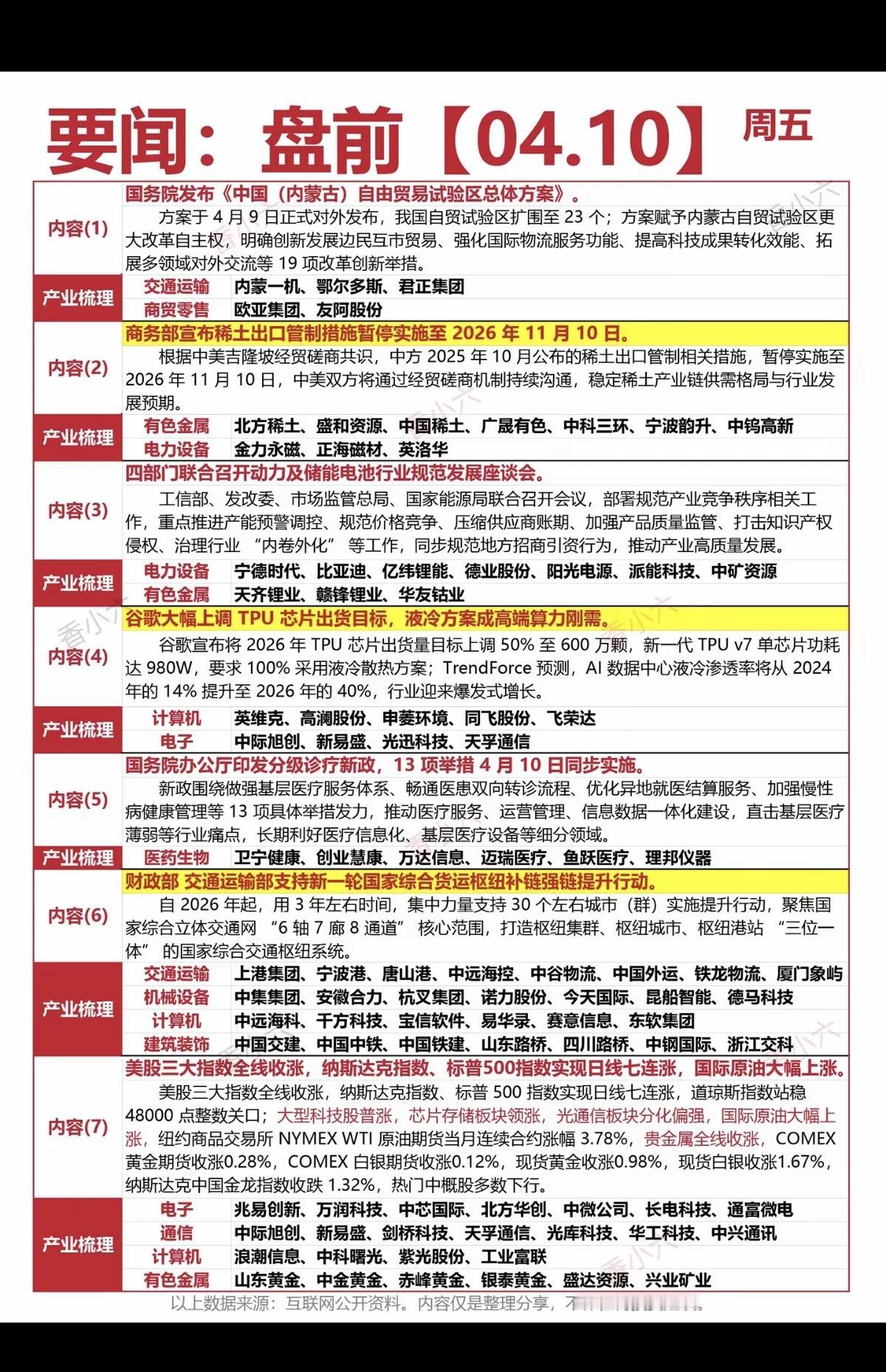 4.10周五财经要闻汇总！1.内蒙古自由贸易区2.稀土管制3.动力电