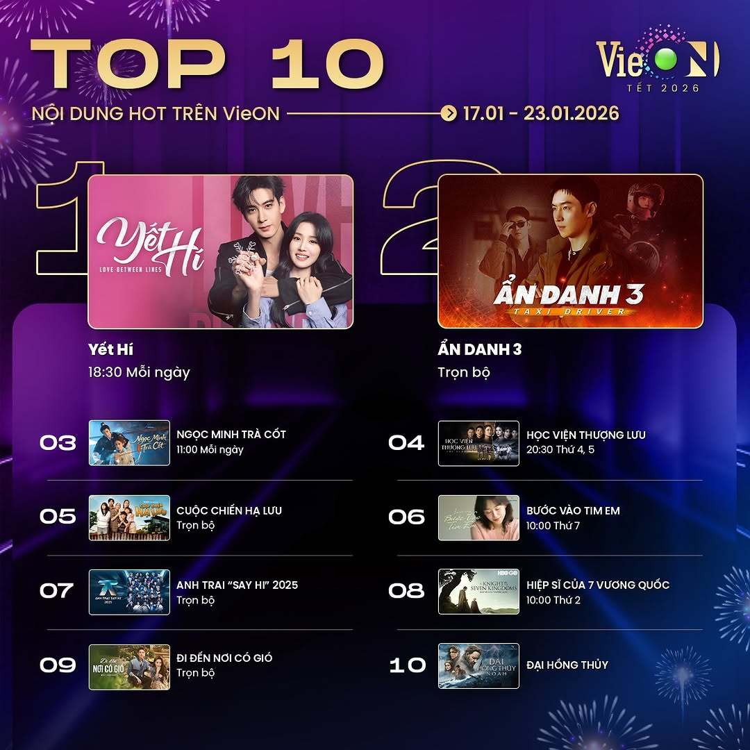 越南VieON视频平台本周播放量前十排行榜（26.1.17-26.1.23）1、