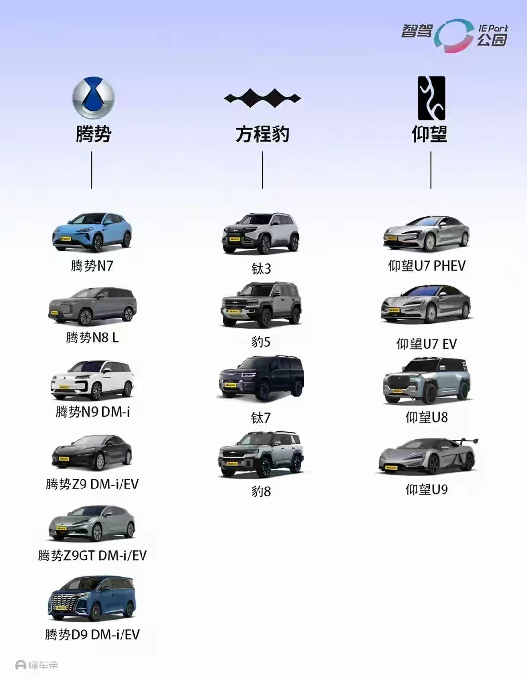 比亚迪的产品矩阵，最核心的逻辑是用差异化定位来覆盖全价格区间与用户需求：王朝系列