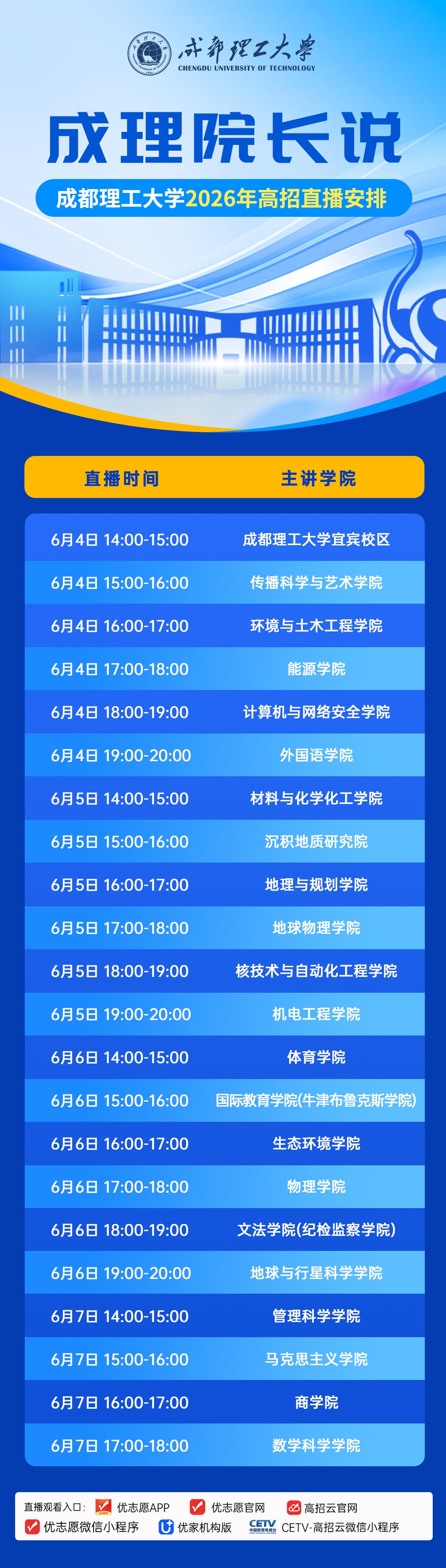 择校选专业的困惑如何破局？国家 “双一流” 高校成都理工大学放大招！“成理院