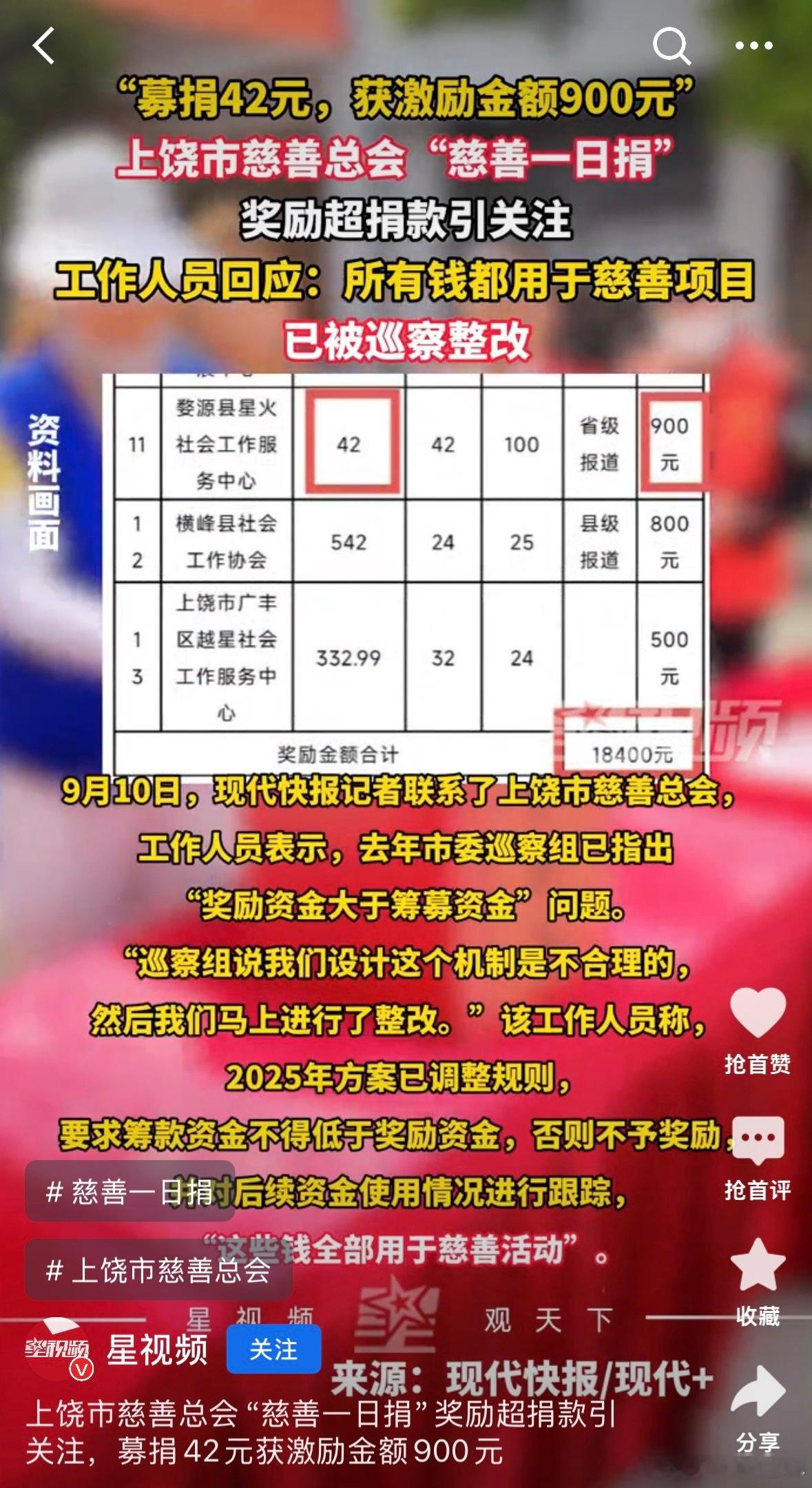 《慈善一日捐，到底“捐”给了谁？这样的活动还有社会意义吗？》据现代快报，近年来，江西省上饶市慈善总会