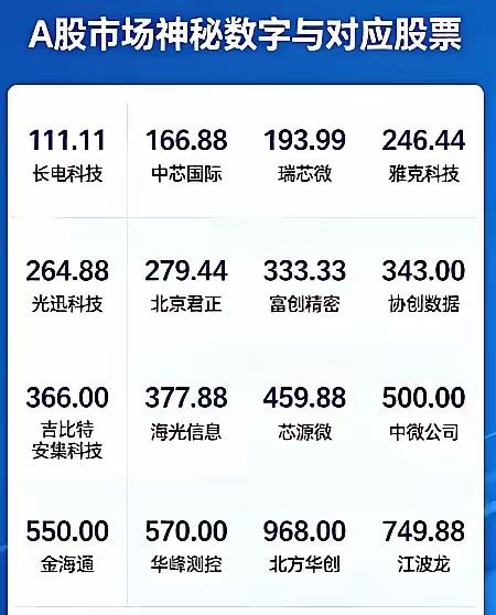 阶段顶来了吗？