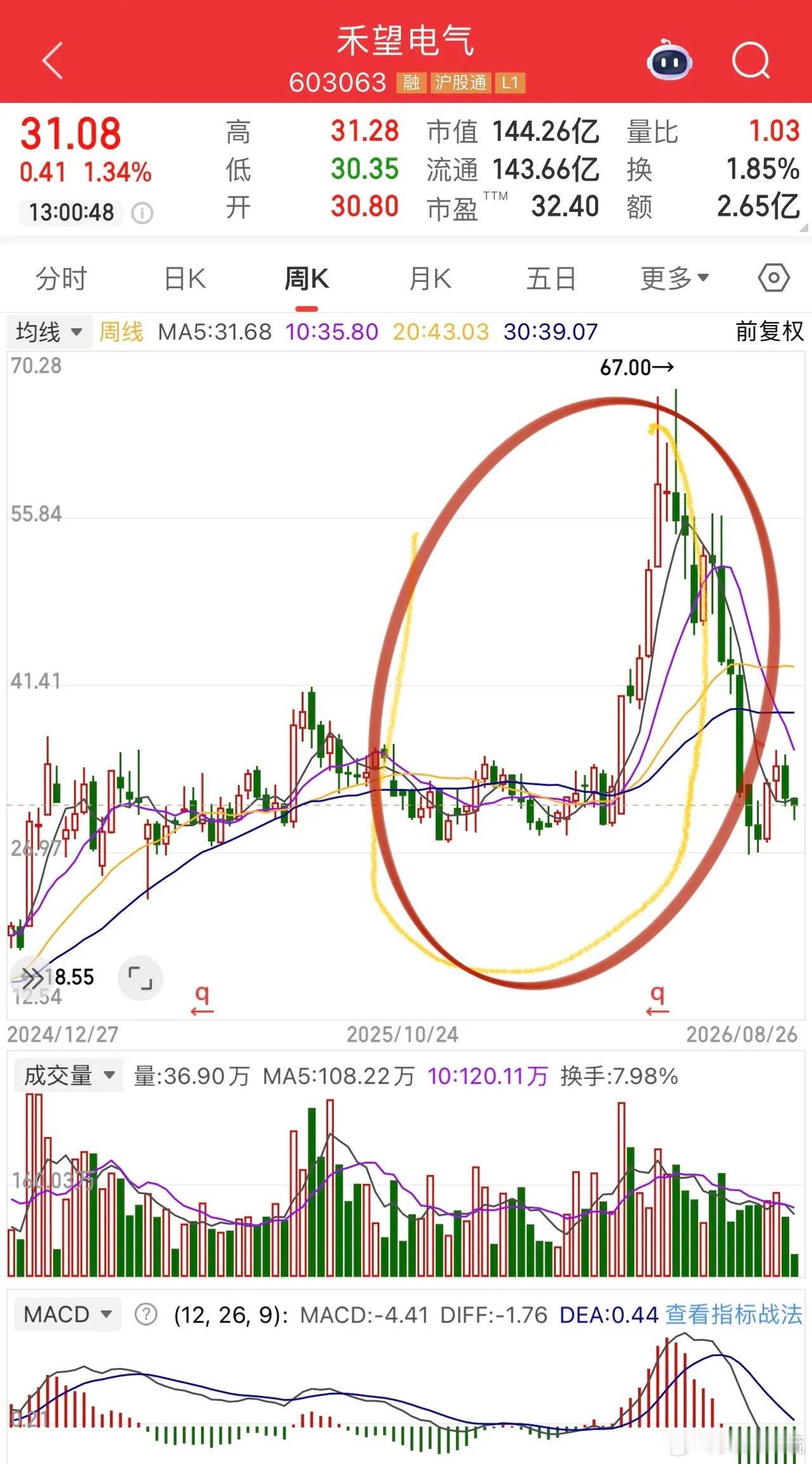 牛散二季度持仓公布：章盟主继续保持大开大合的打法，葛卫东保持看好就重仓长期持有的