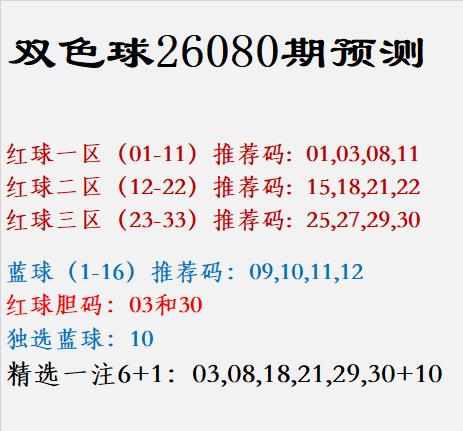 双色球26080期预测红球一区（01-11）推荐码: