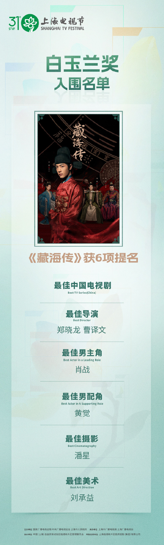 藏海传官微回应入围白玉兰藏海传官微回应入围白玉兰:《藏海传》入围白玉兰6项提