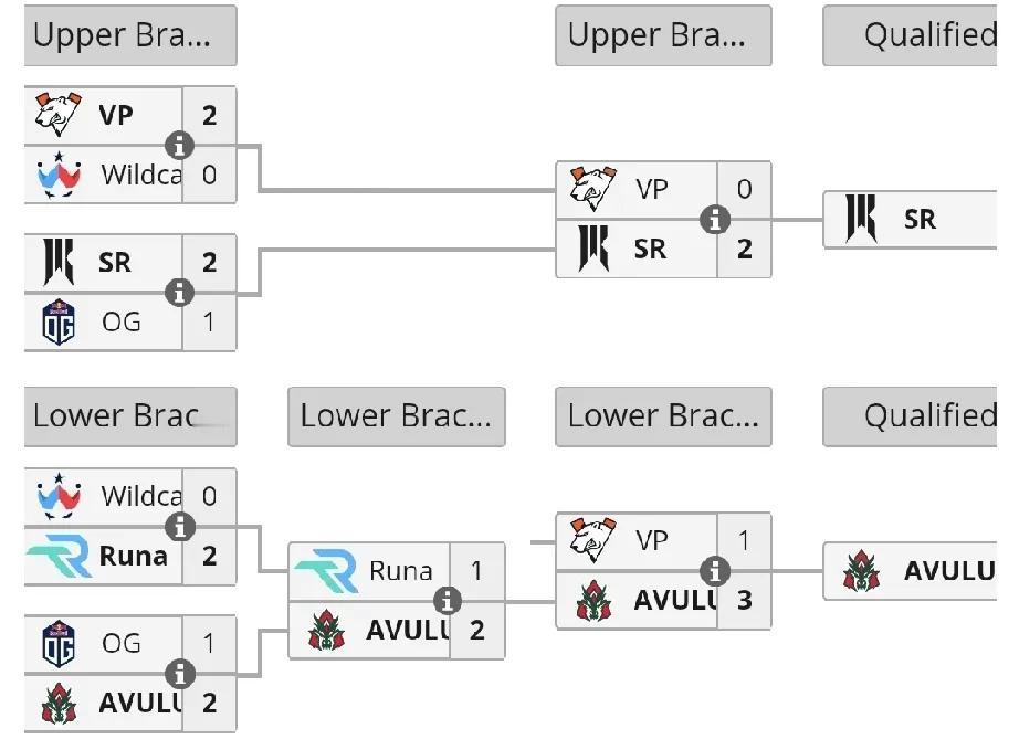 DOTA2:FISSURE入围赛，昙花一现的奇美拉入围赛两个名额，都是较弱
