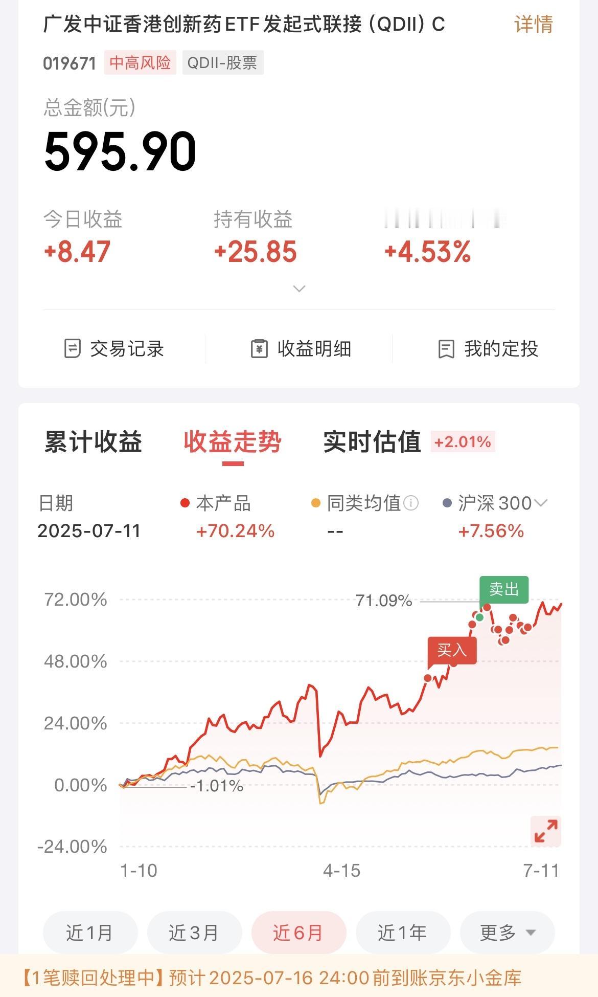 止盈是投资者的必修课，达到自己预期收益就要赶紧止盈，不管是不是卖错了，基金投资最