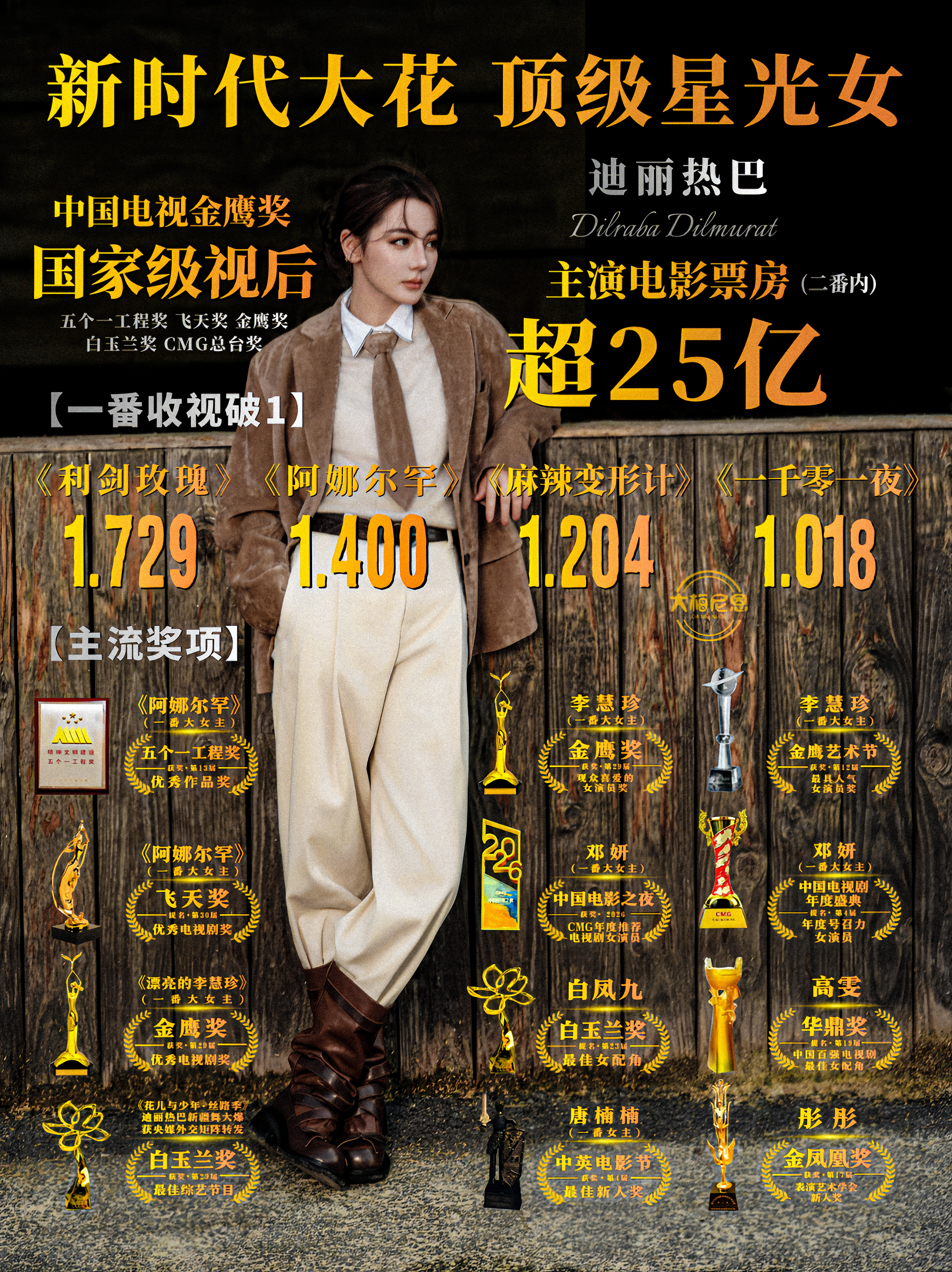 让迪丽热巴涨粉八百万的台词天才演员23亿爆影女主五大满贯女帝六奢女帝金鹰视后迪丽