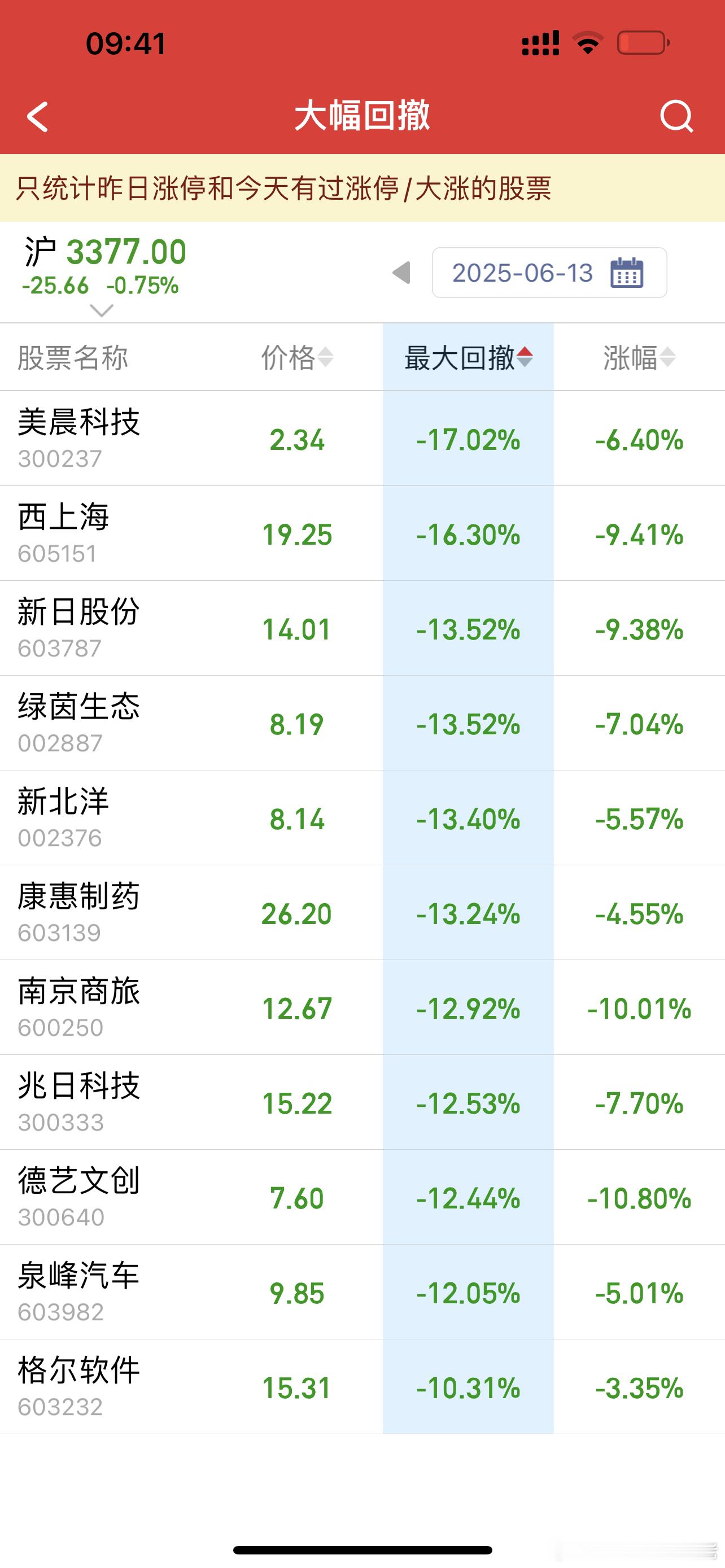 这些大哥周一要注意，有6家翻红就算超预期​​​