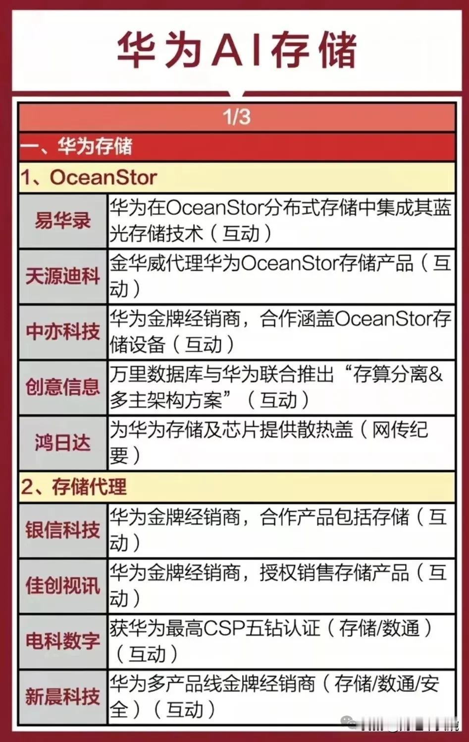 华为爆款新题材：AI储存概念！同有科技：全产业链专业存储厂商，国内首家上市的企