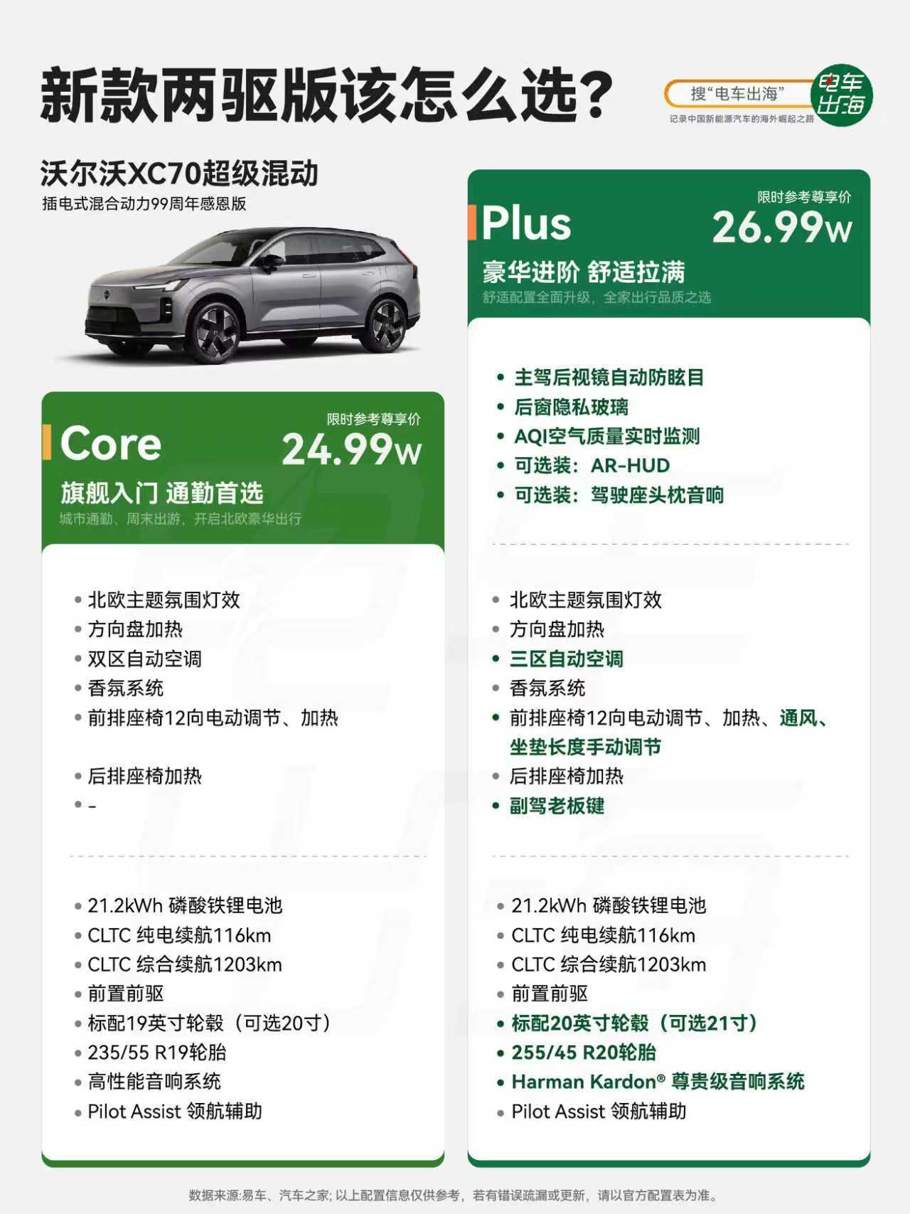 沃尔沃竟然99岁了，之前我表妹还没买车的时候，就想买沃尔沃，原因是因为安全。沃尔