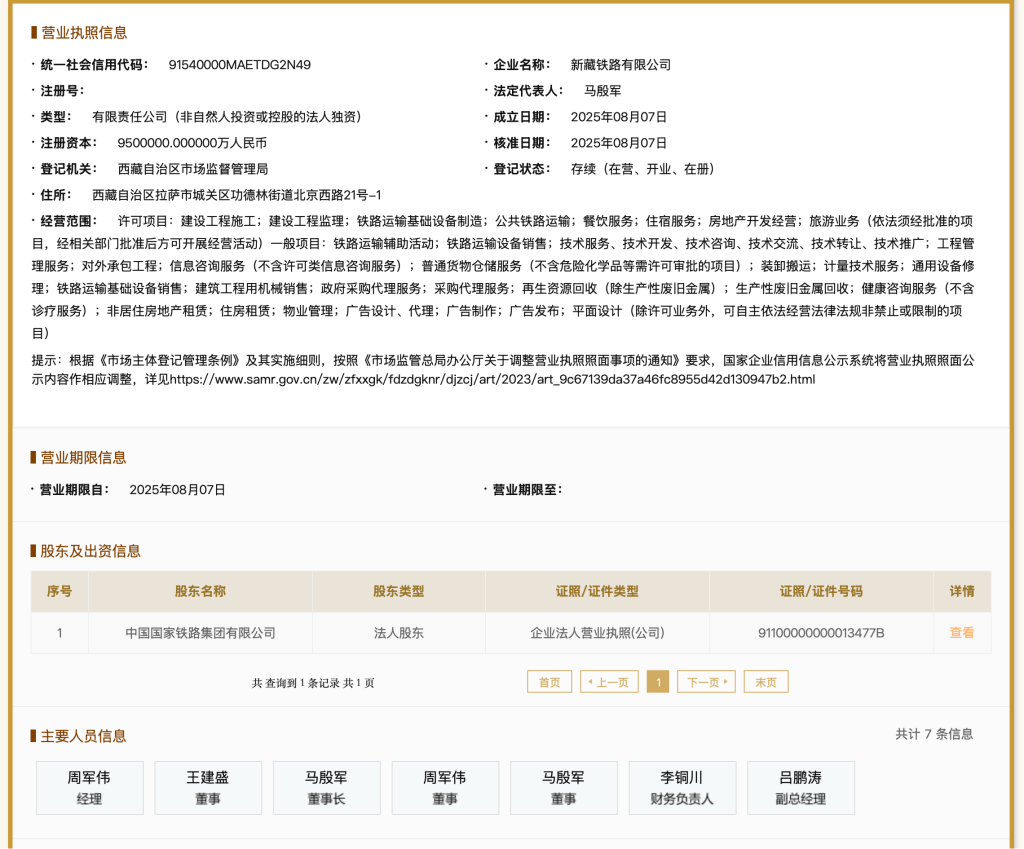 新藏铁路公司成立: 注册资本950亿元, 国铁集团全资持股