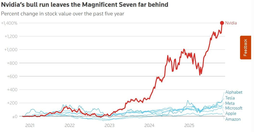 美国科技公司,现在都在裁员。Youtube现在也推出了自愿离职方案,公司给予