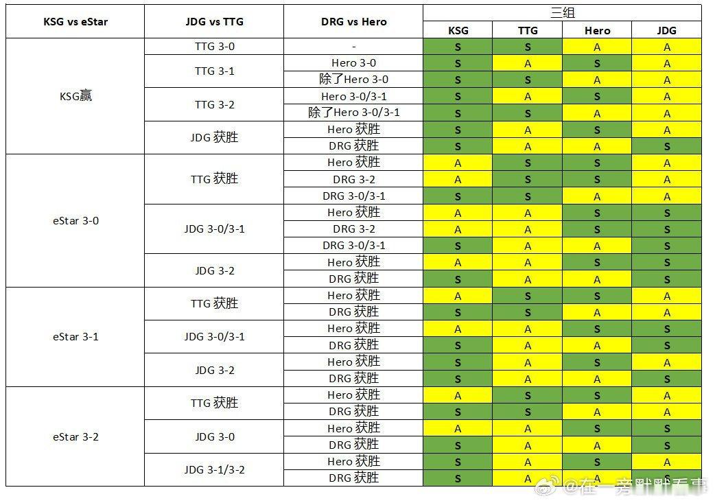 第一轮剩余预警：二组重点战:重庆狼队vs西安WE(今晚8点)*胜者晋级