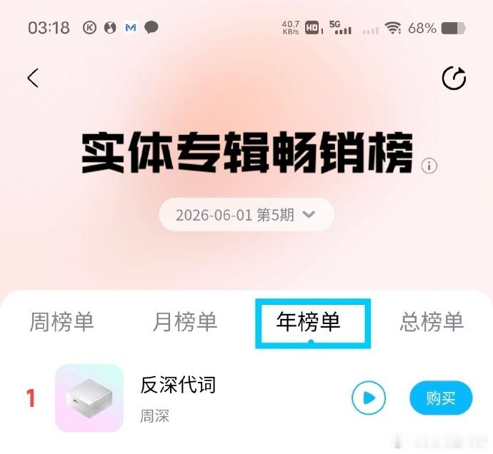周深年度实体专辑榜首从预售阶段就热度爆棚，订单量一路走高，全程稳居前列直至拿下