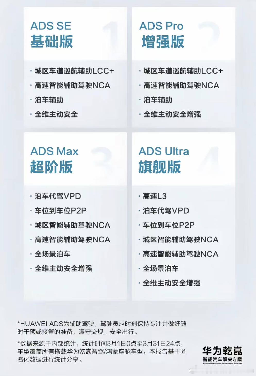 关于ADS4以及高速L3。基于目前的已知消息尊界S800是符合ADSUltra