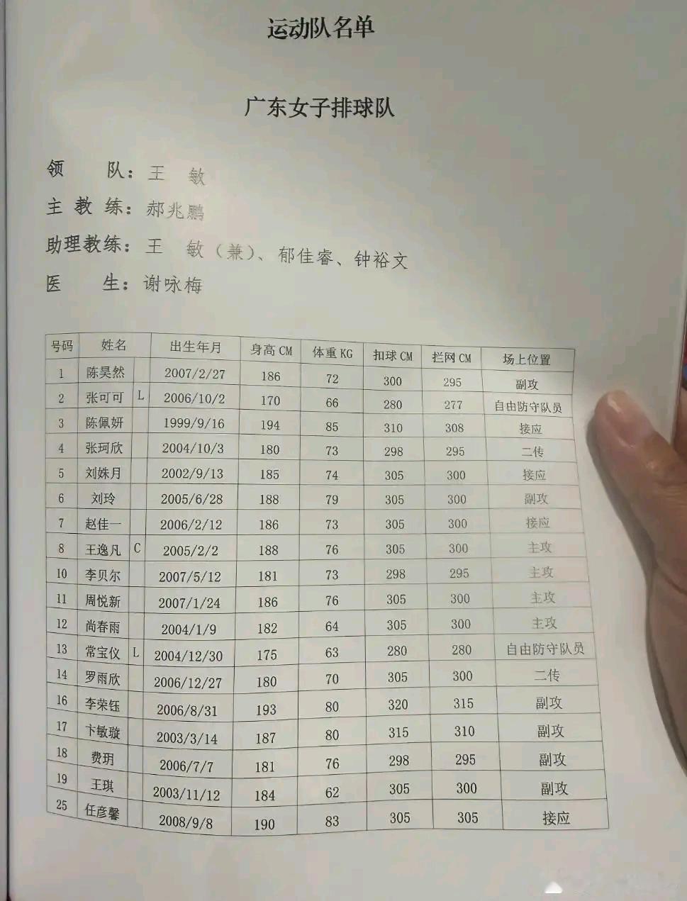 李荣钰真的去了广东，这次位置报的副攻，先打接应，后打主攻，这次又是副攻，真成万金