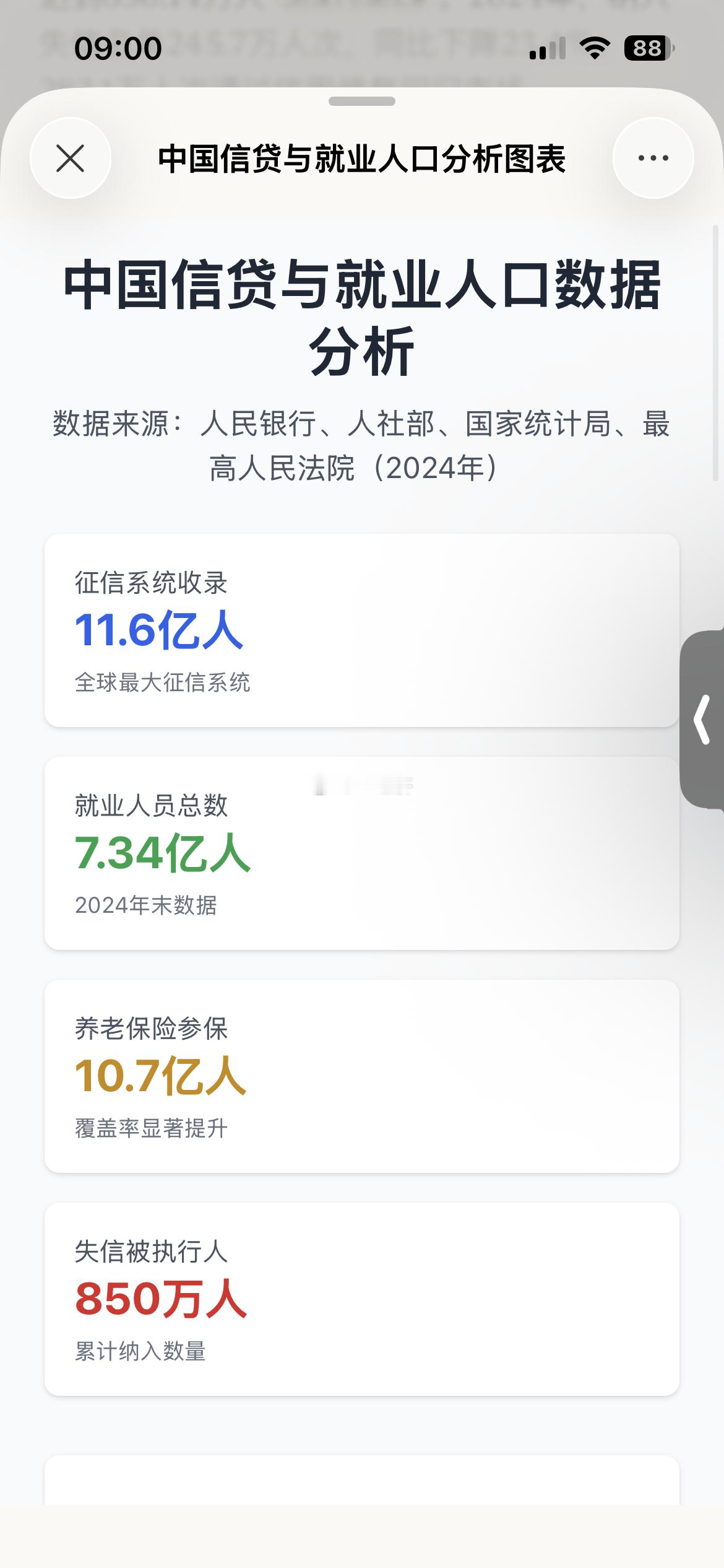 7亿信贷人与就业人口相当3.1亿人有不良记录包括：轻微的逾期严重的执行人
