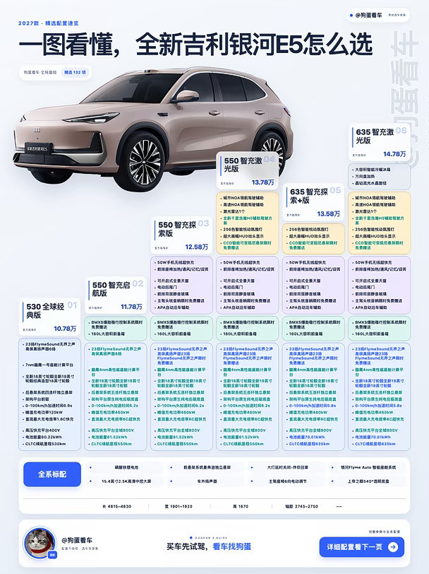 一图看懂｜吉利银河E5,12万的800V+6C，夯