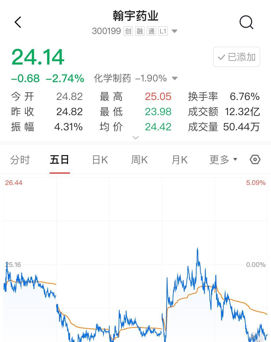 翰宇药业，不靠讲故事，靠一吨一吨原料药往美国送。FDA三次点头，不是运气，是车