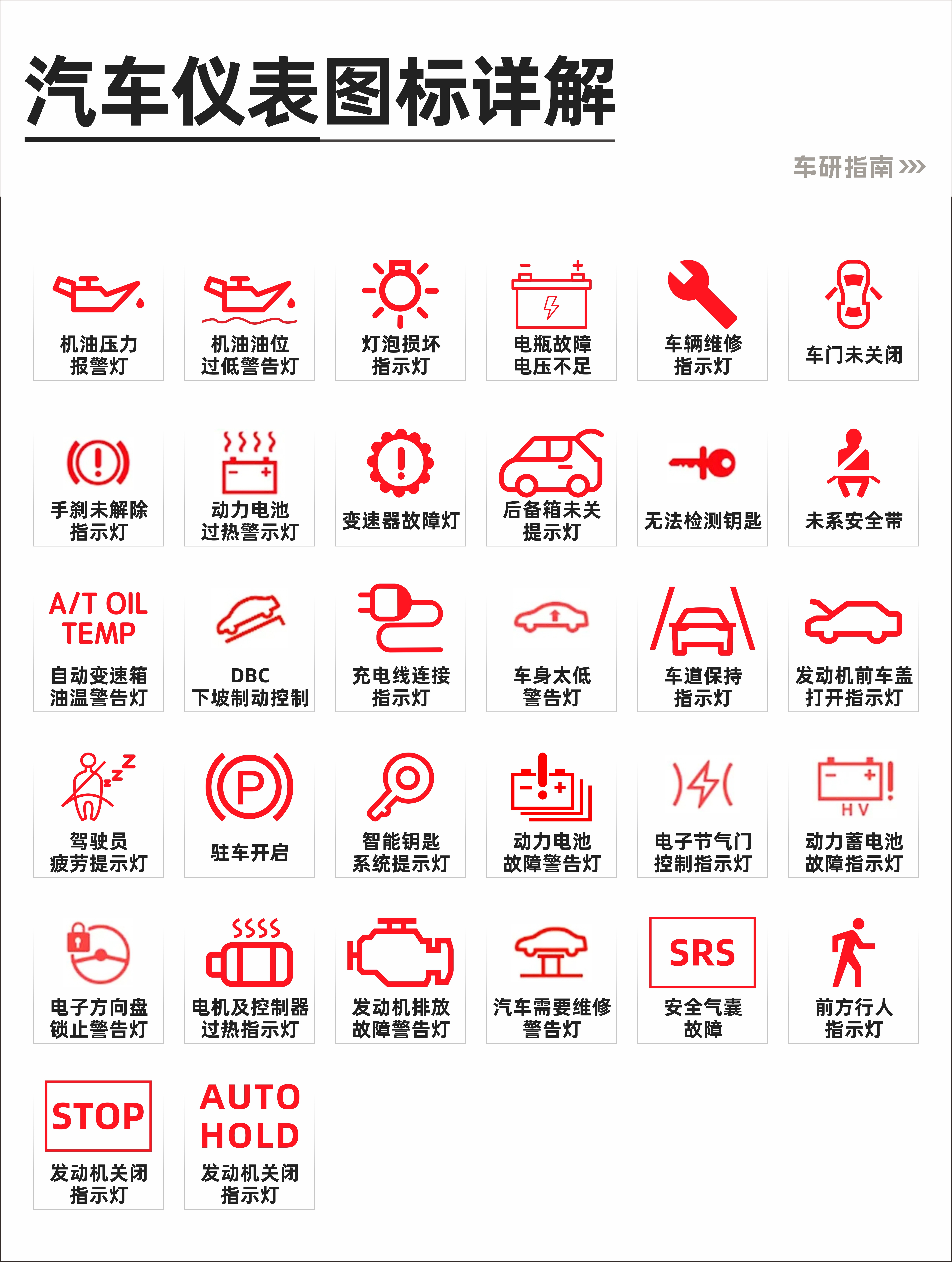 一图了解汽车图标汽车冷知识大v聊车​​​