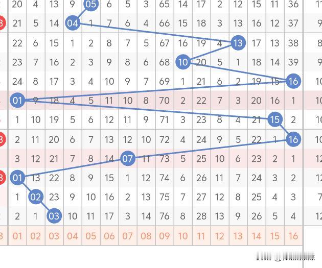 双色球26050期开奖06、09、25、27、28、30十03简直是绝了，区