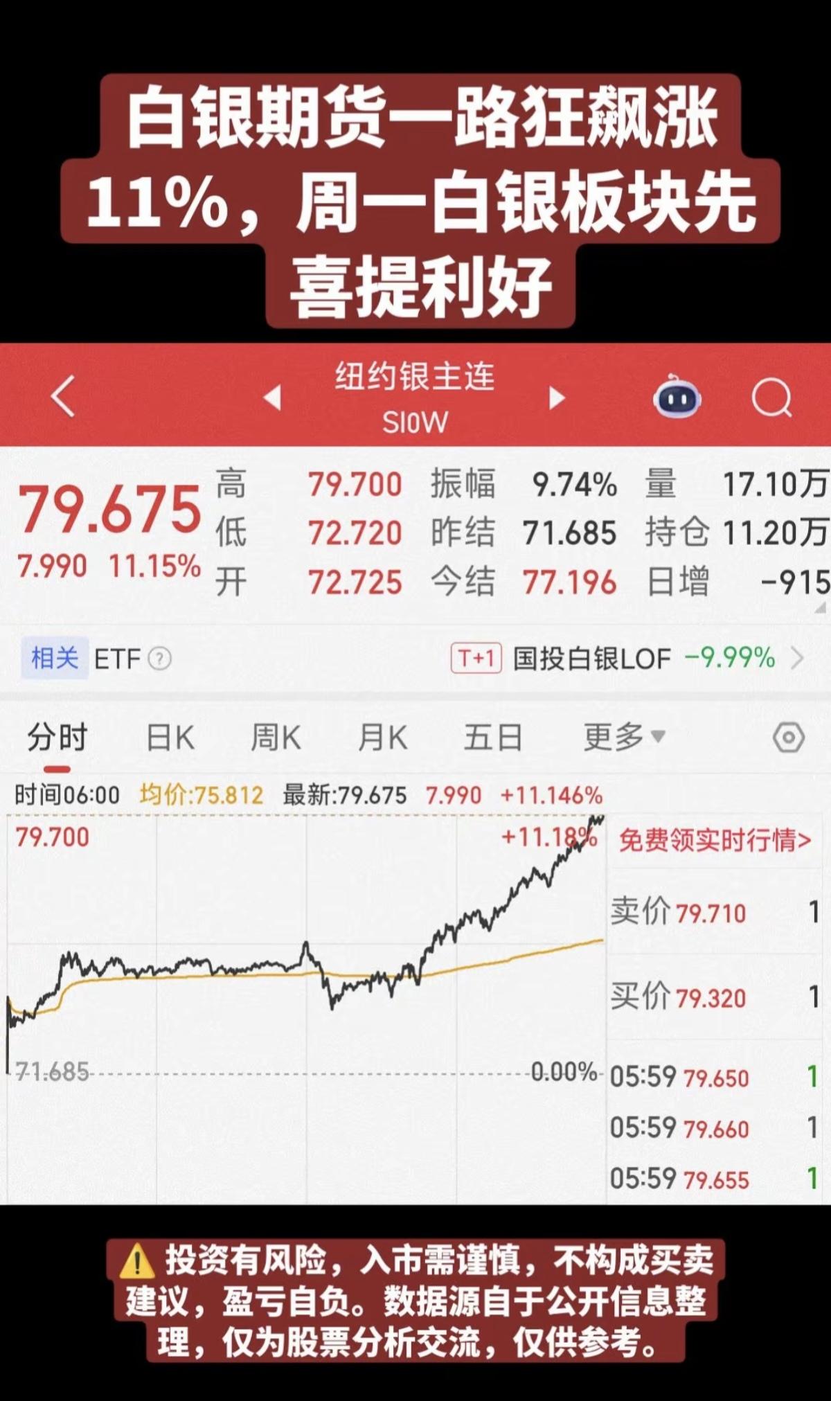 白银期货一路狂飙涨11%，白银概念股！白银概念，龙头股：储量对比！
