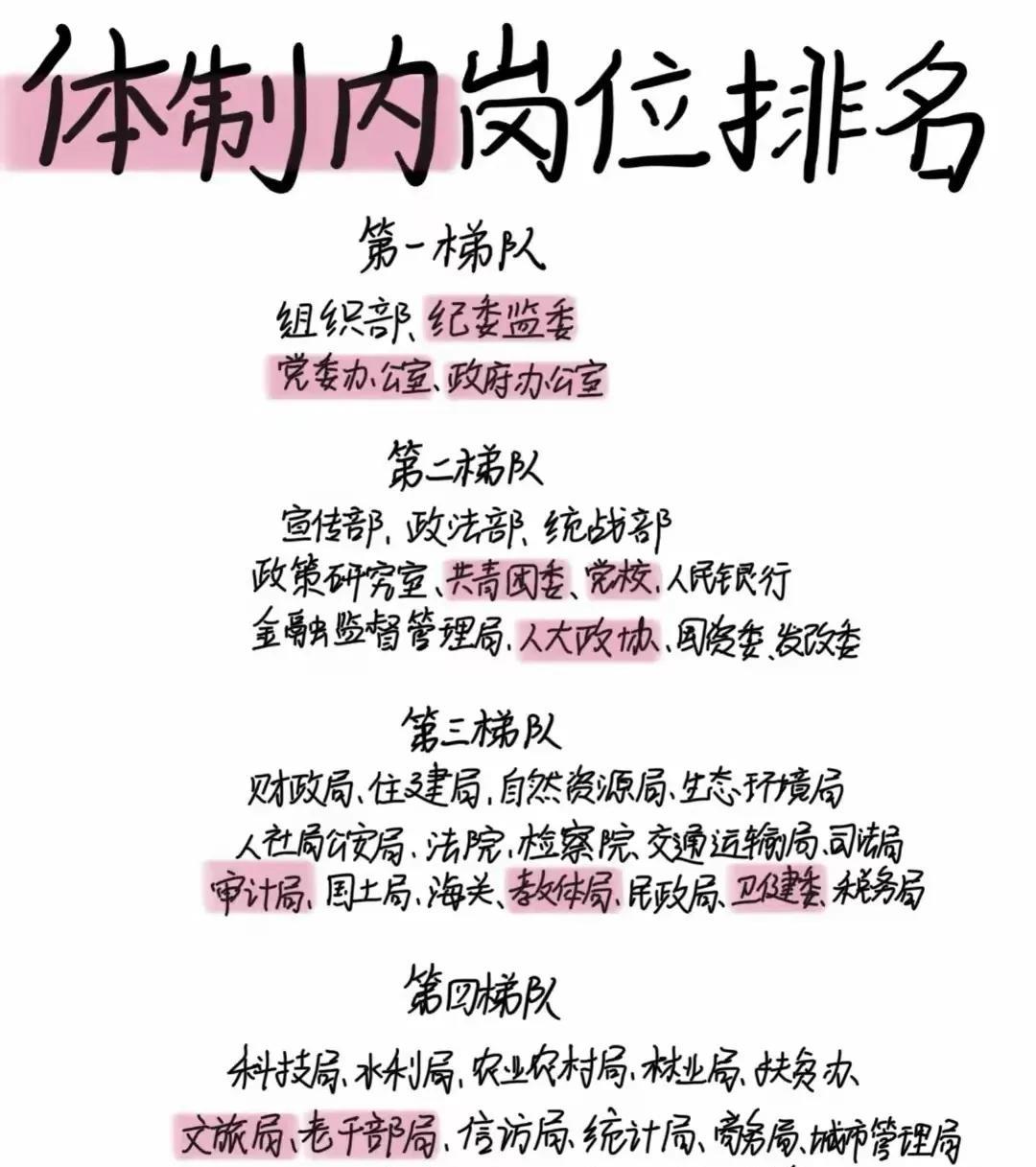 有网友晒出体制内岗位排名，组织部党政办排在第一档次，但这些岗位其实很辛苦压力很大