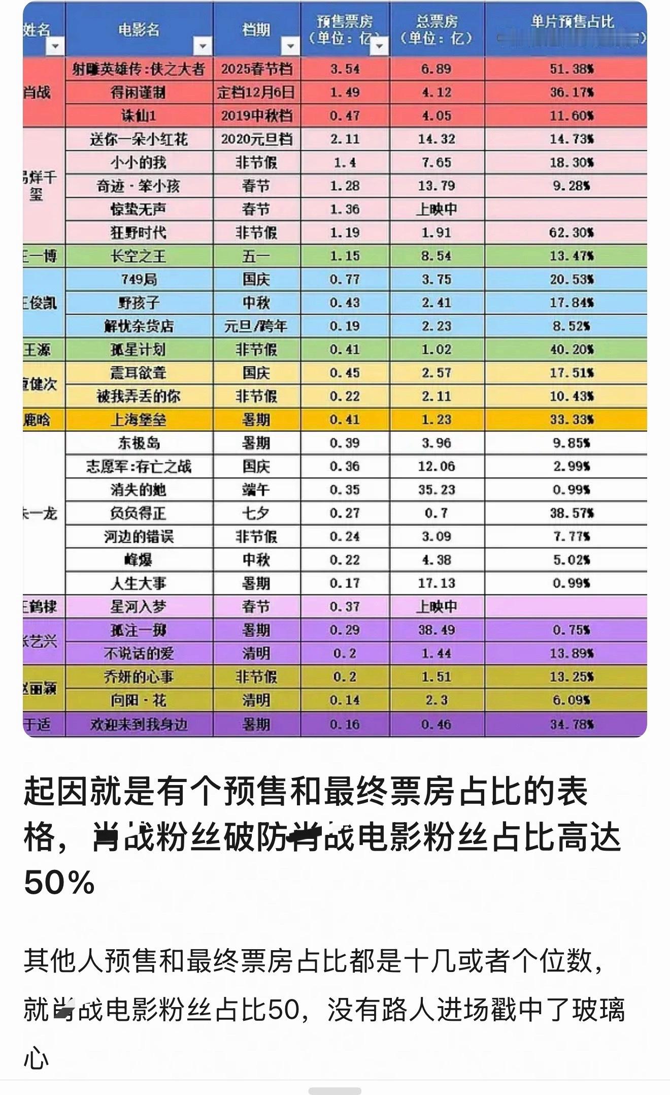 还没习惯吗都连铺三部了