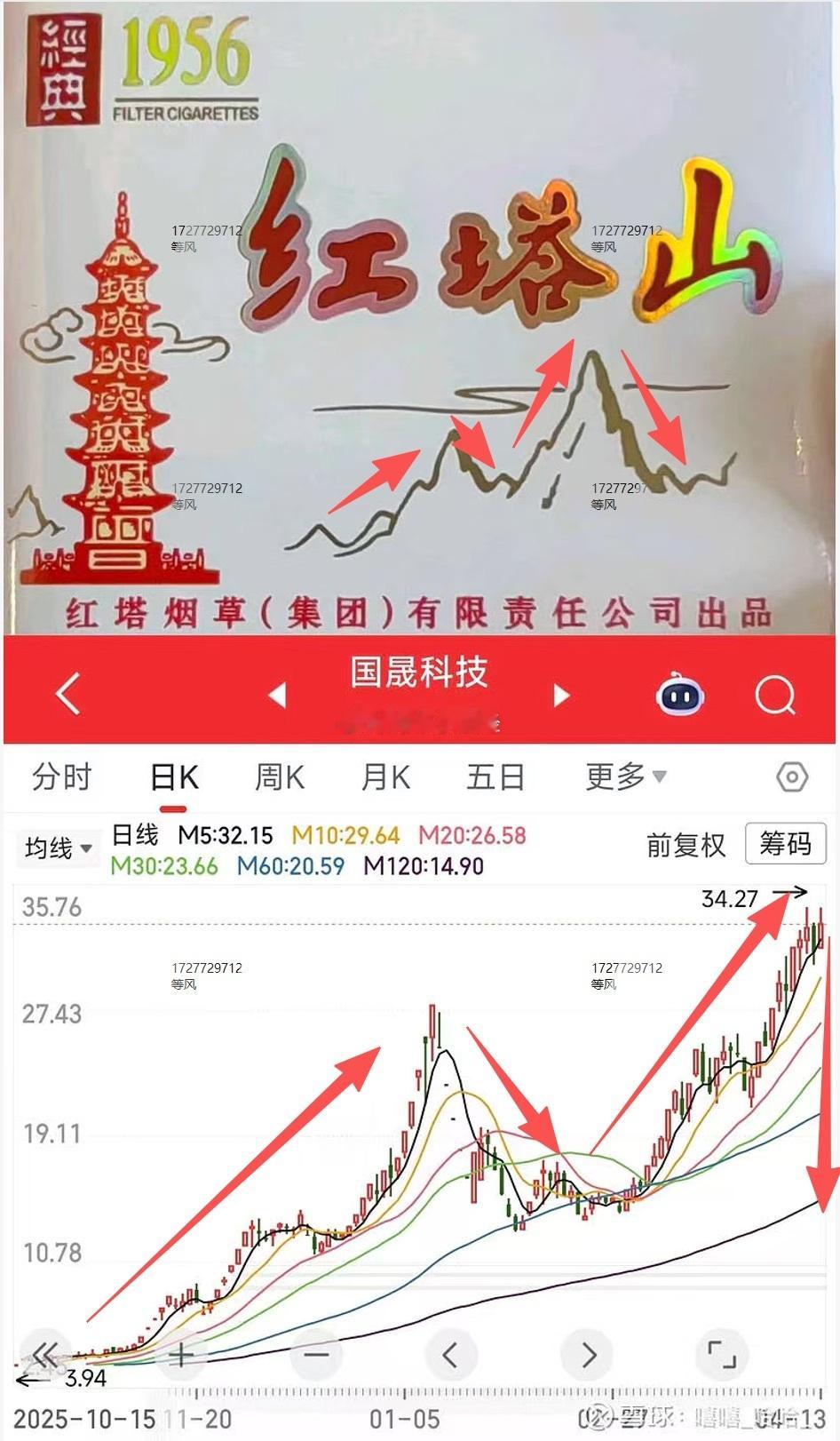 塔山这波会到哪里？