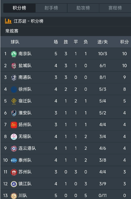 苏超官方确认四川队加入苏超！