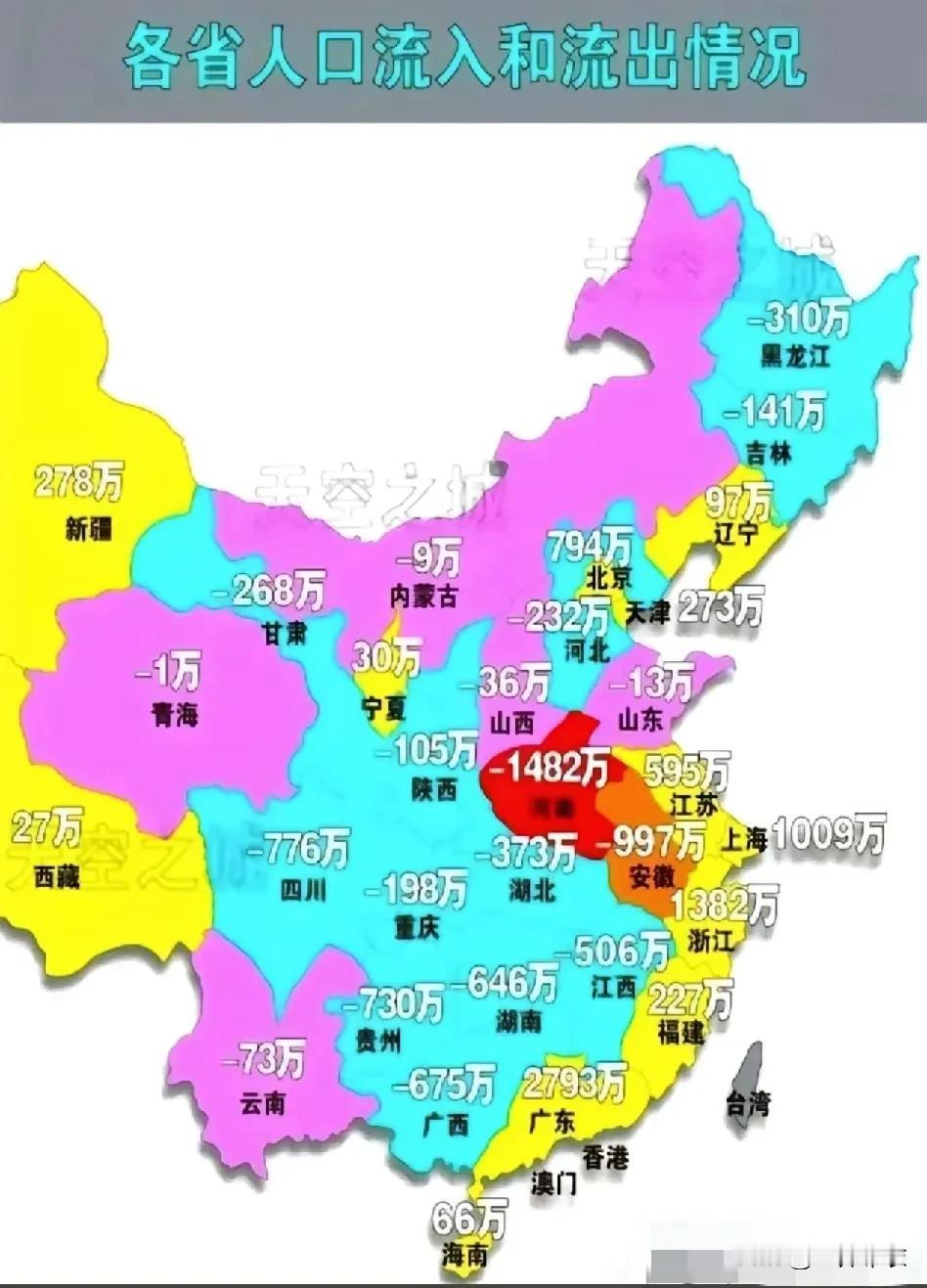 河南成了全国人口净流出第一大省，1482万这个数字，背后所表达的是对生存环境的悲