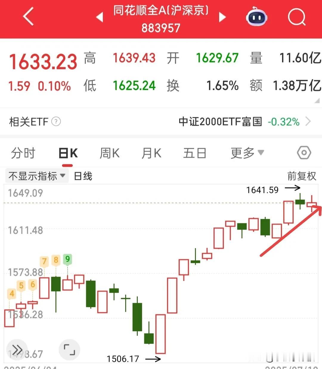 高位猝，低位生！今天抱团股明显的被瓦解了，资金开始从高位股回流低位方向！注意