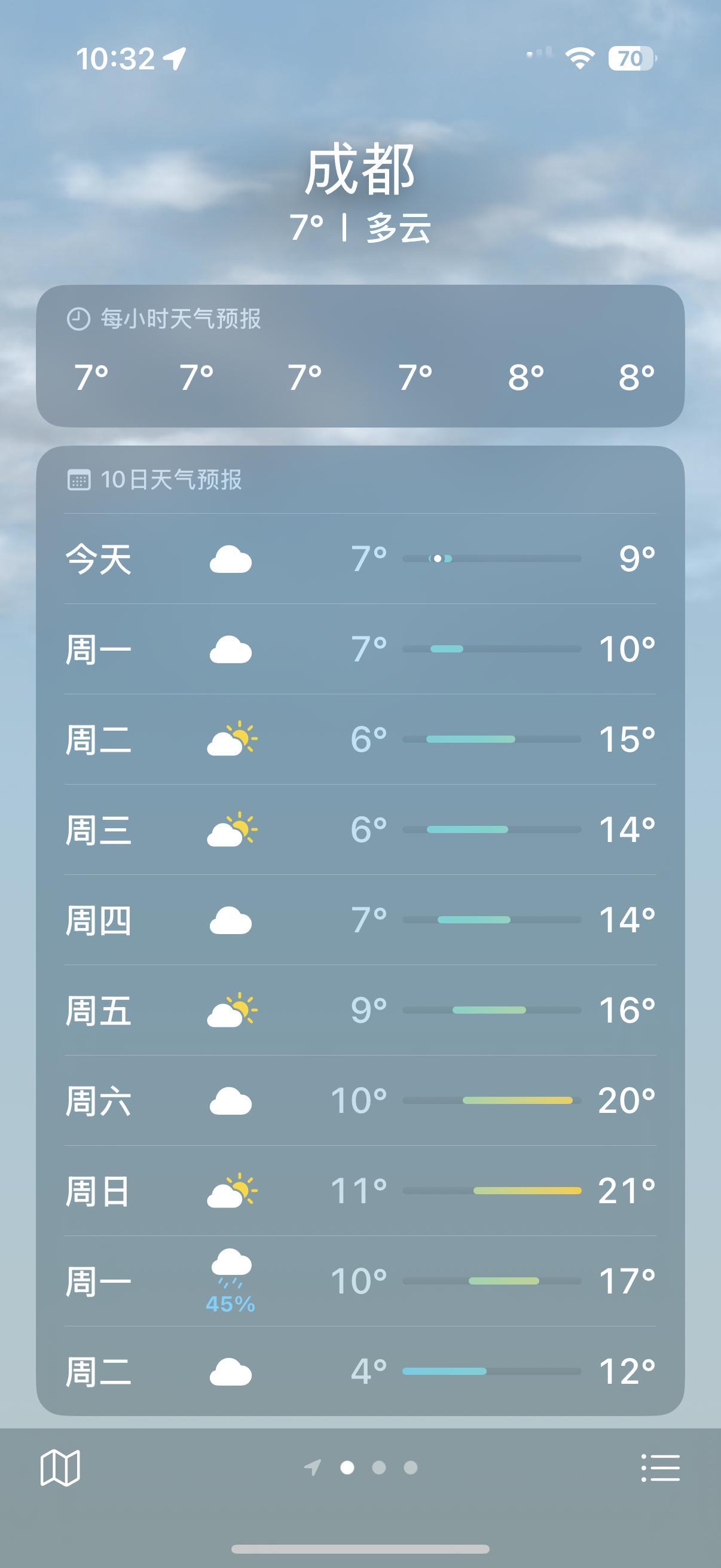 为什么天气还这么冷冷冷冷冷成都雨雨雨雨成都天气属实有点癫成都下周