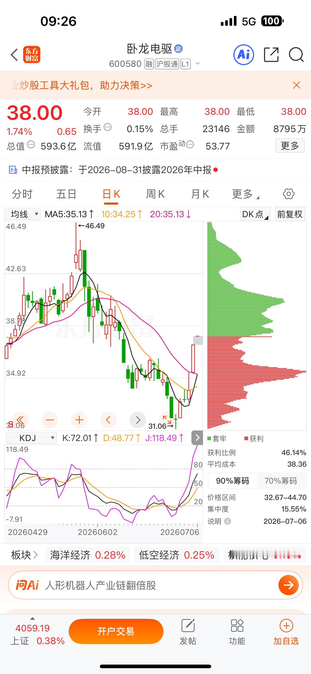 逢低关注：$卧龙电驱sh600580$
