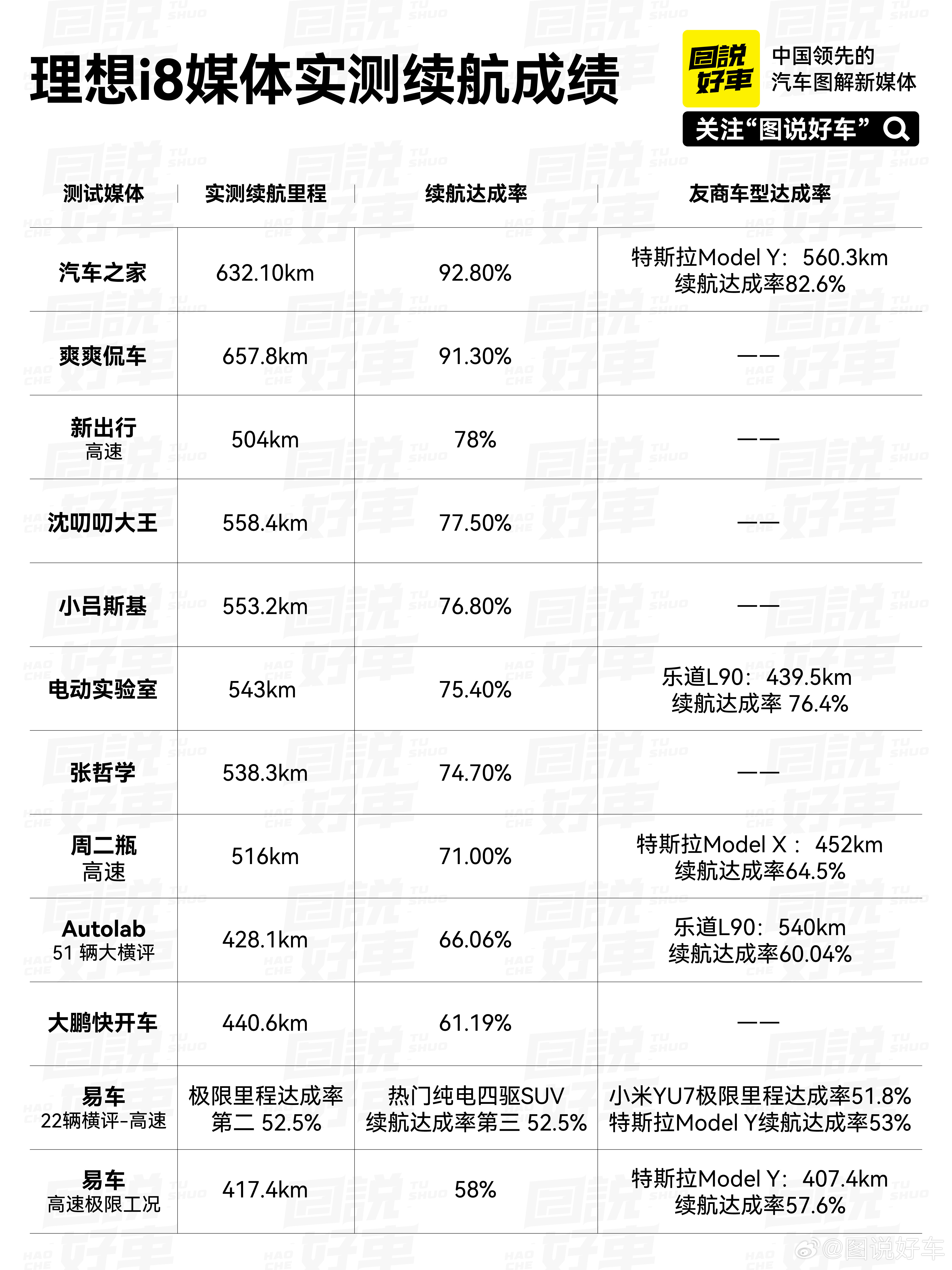 理想i8作为品牌首款纯电SUV，凭借720公里CLTC续航、5C超充技术及0.2