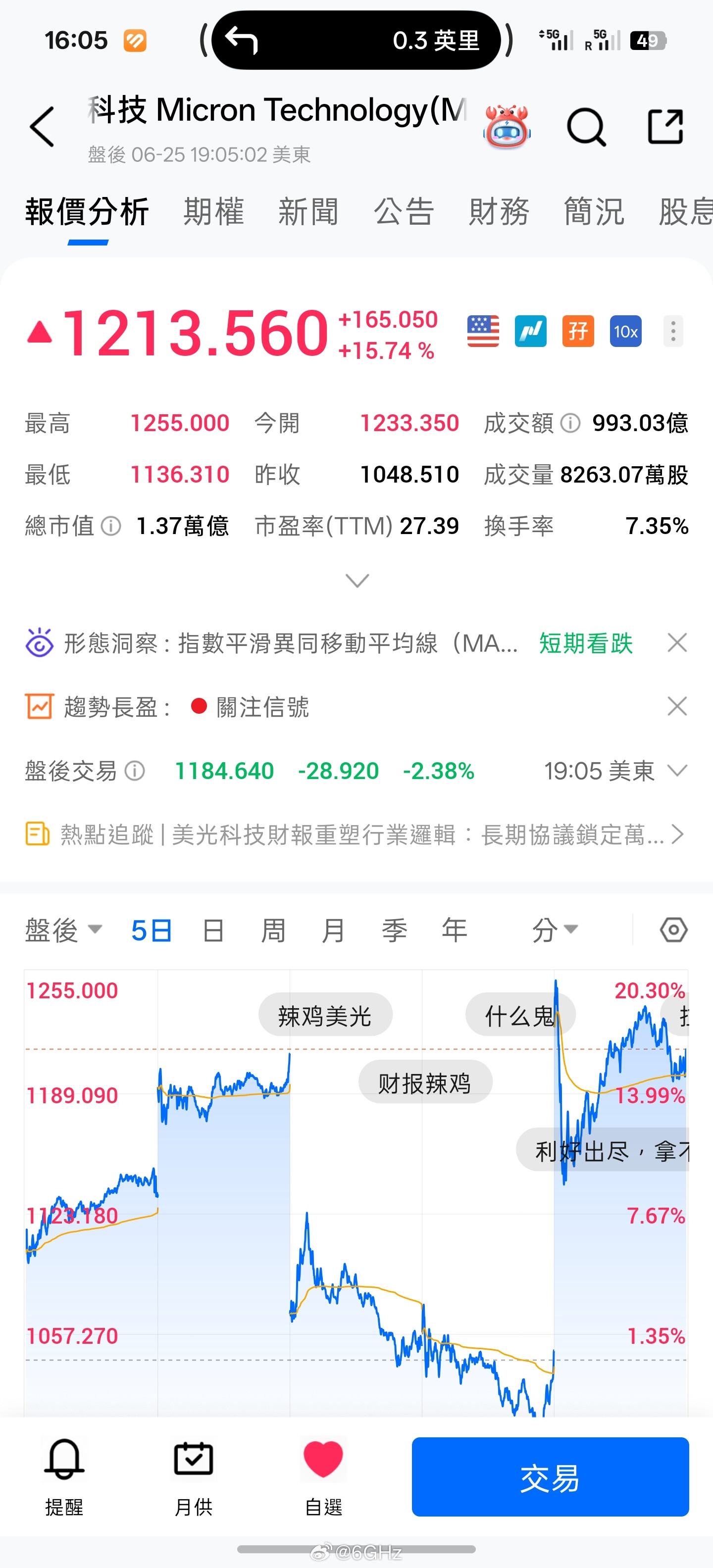 美光这也太疯狂了吧