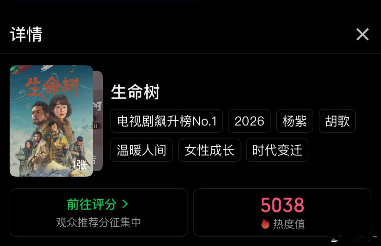 生命树爱奇艺首日热度5000，这种题材应该不会爆开，慢慢发酵吧！