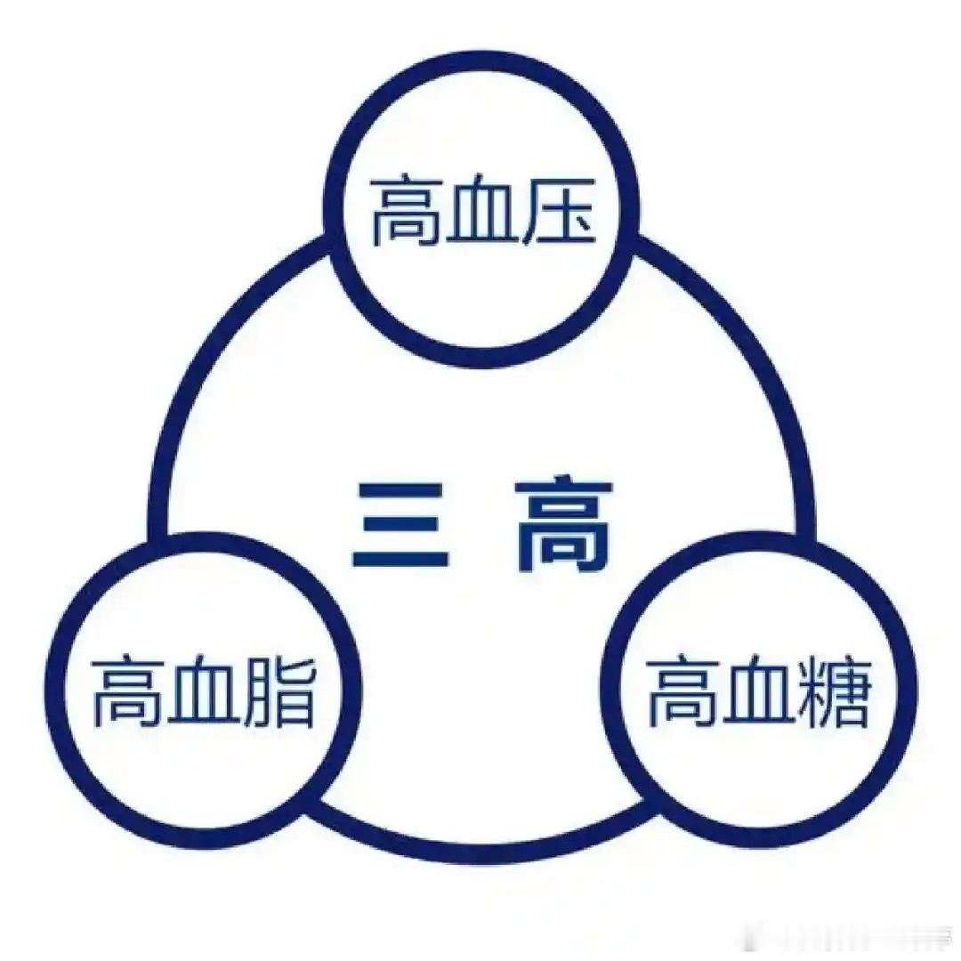 男性健康必修课健闻登顶计划该如何有效预防？预防“三高”需要从改变生活方式入手