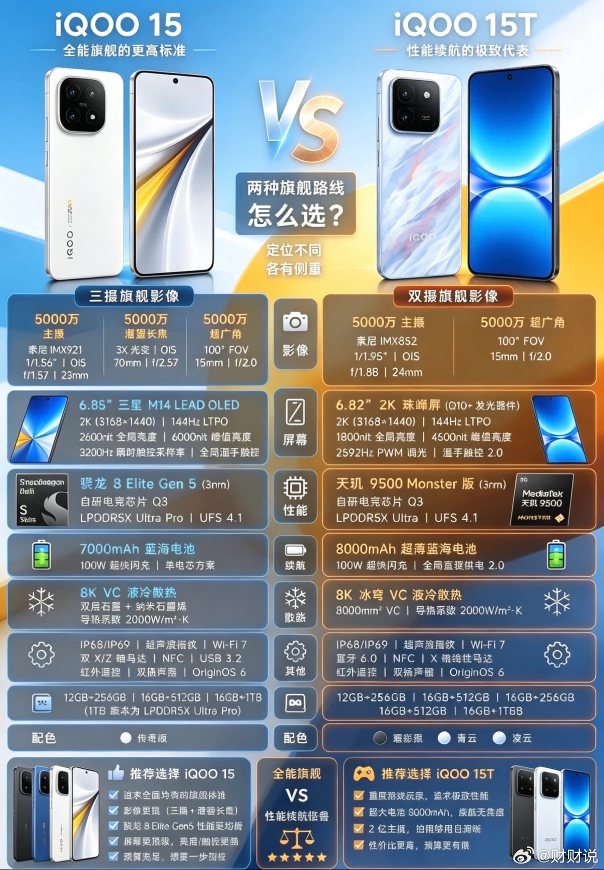 iQOO15vsiQOO15T一文看懂怎么选✨旗舰双兄弟，路线完全不一