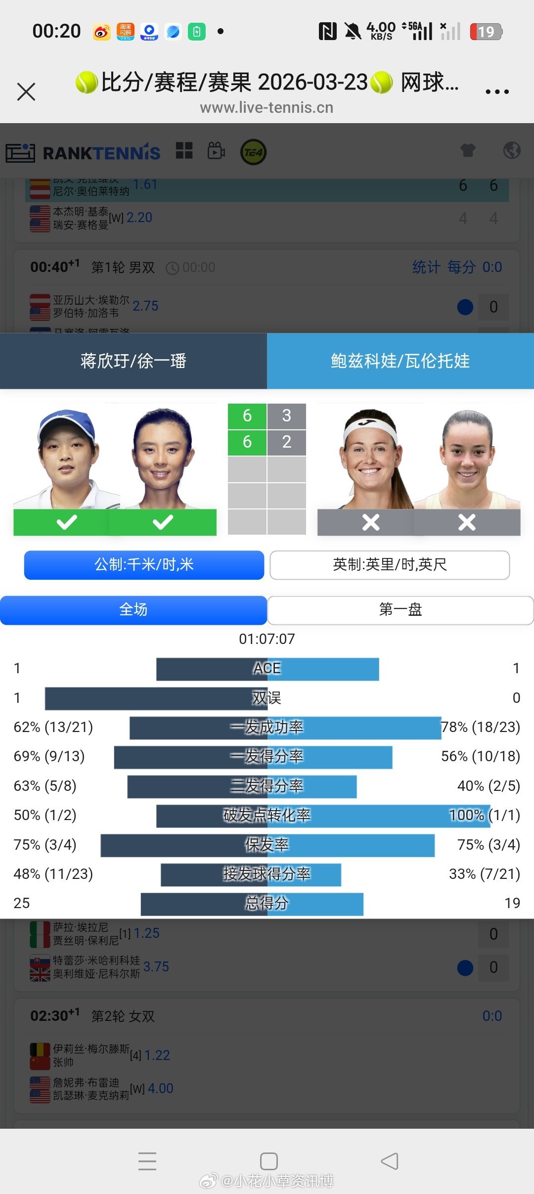 小花小草资讯【WTA1000🇺🇸迈阿密站】女双第二轮🇨🇳徐一璠/🇨?