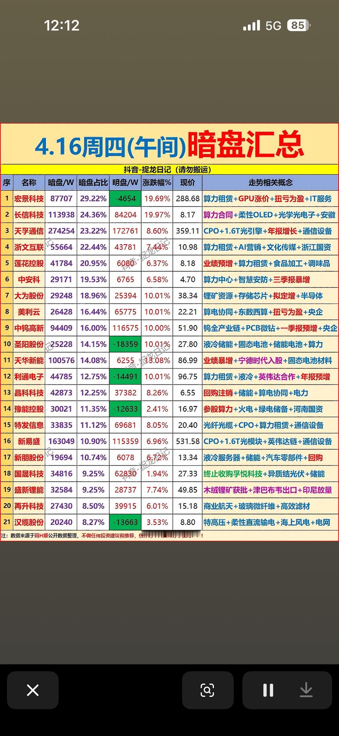 4月16日周四上午主力资金暗盘净流入前21名个股揭晓4月16日周四上午主力资
