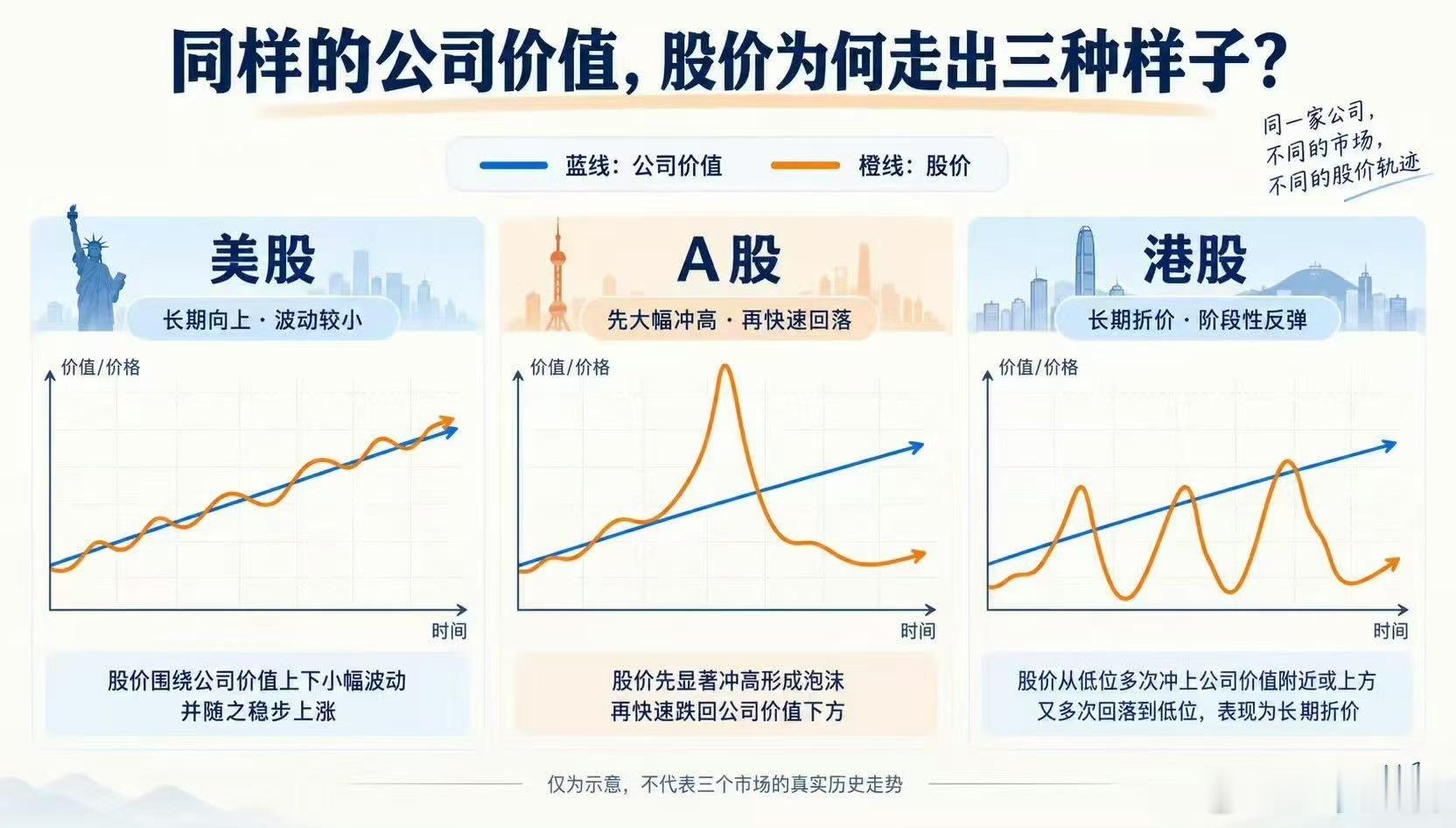 十几年下来，港股的气质跟大A差不多了，只是目前ZP犯少点，慢慢应该也会差不多