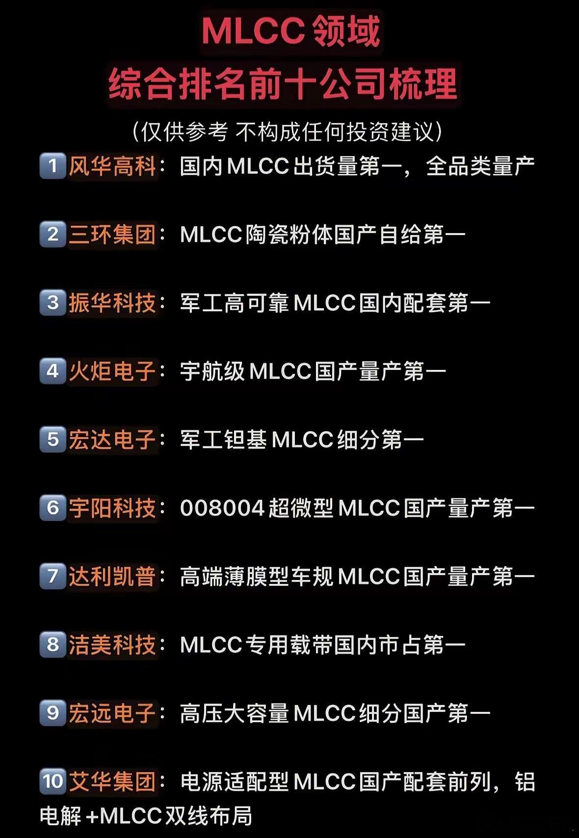 MLCC头部厂商梳理。MLCC电容陶瓷电容财经股票