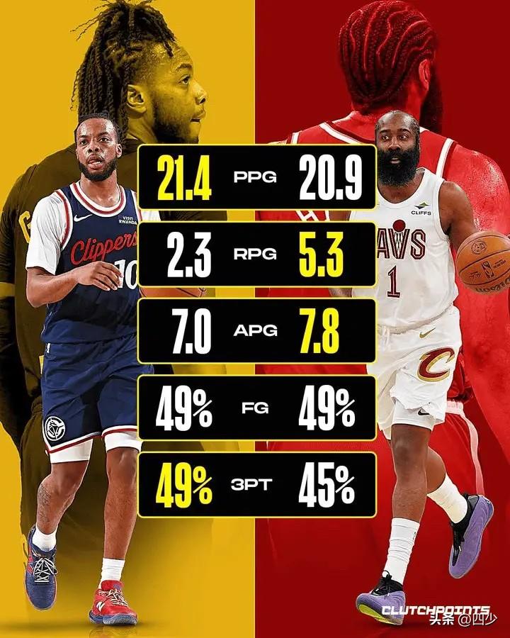 所谓好交易，大概就是各美其美，哈登和加兰，都打得不错，尤其36岁的哈登，近三场2
