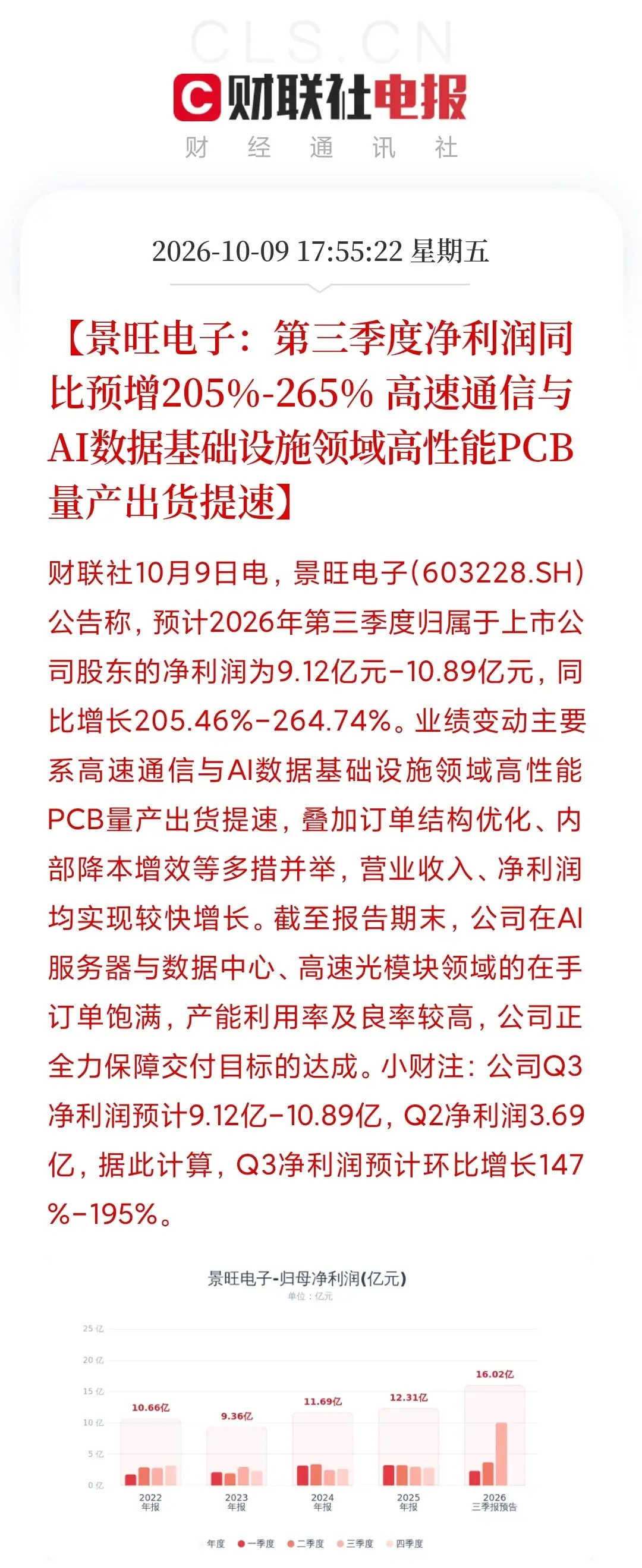 一切才刚刚开始！景旺电子前三季度净利润约16亿元，而2025年全年才12.31亿元。前三个季度，干了